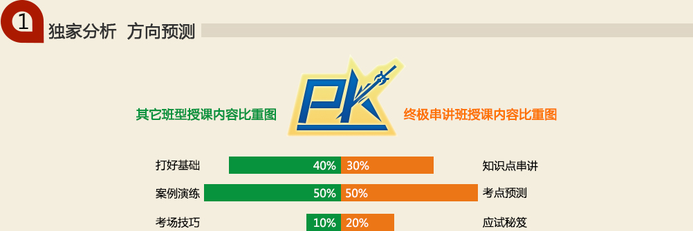 獨家分析，方向預測：班型授課內容對比