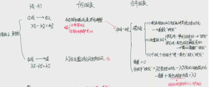 2014年注冊會計師綜合階段學員經驗分享