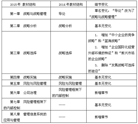 2015注冊會計師《戰略》科目考試大綱變化解讀