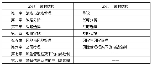 2015注冊會計師《戰略》科目考試大綱變化解讀
