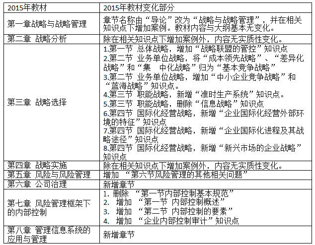 2015注冊會計師考試輔導教材——戰略