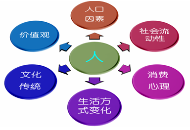 2015注冊會計師考試戰(zhàn)略文字課堂