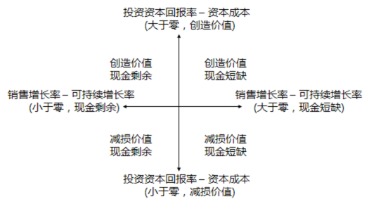 2015注冊會計師考試《戰略》核心考點