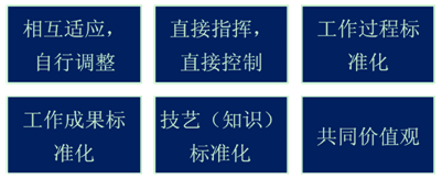 2015注冊會計師戰略知識點