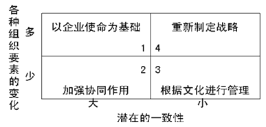 2015注冊會計師戰略考試重點