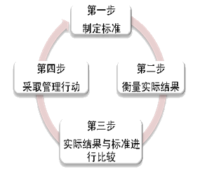 2015注冊(cè)會(huì)計(jì)師考試戰(zhàn)略考試重點(diǎn)