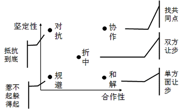 2015注冊會計師戰略考試重點
