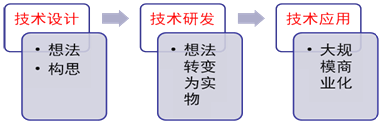 2015注冊會計師考試重點