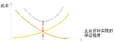 2015注冊(cè)會(huì)計(jì)師戰(zhàn)略考試重點(diǎn)