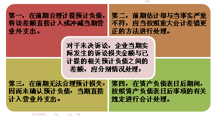 2015注冊會計師考試會計重點