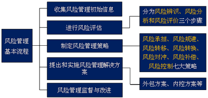 2015注冊(cè)會(huì)計(jì)師戰(zhàn)略考試重點(diǎn)