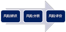 2015注冊(cè)會(huì)計(jì)師考試重點(diǎn)知識(shí)