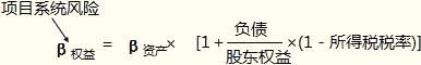 2015注冊會計師財務成本管理考試重點知識2