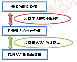 注冊會計師考試