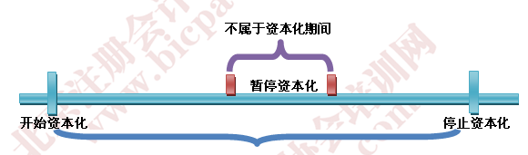 2015注冊會計師會計考試重點