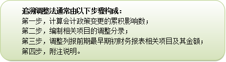 2015注冊會計師會計考試重點