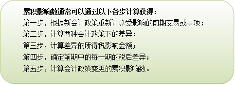 2015注冊會計師會計考試重點