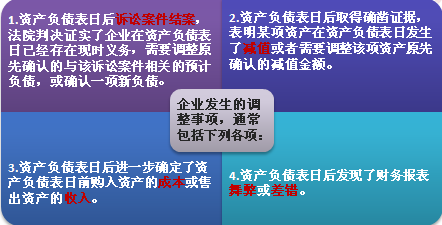 2015注會《會計》考試知識點