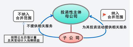 2015注會《會計》考試知識點