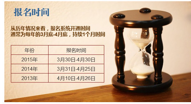 2016年注冊會計師報名流程圖解2