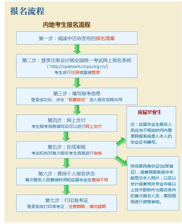 2016年注冊會計師報名流程圖解3