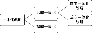 2016年注冊會計師戰略預習知識