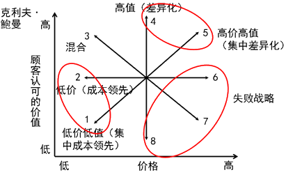 2016注冊會計師預(yù)習(xí)要點