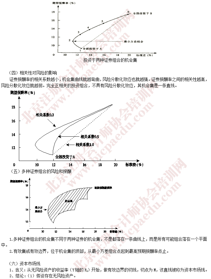 2016年注會財管預習重要知識點