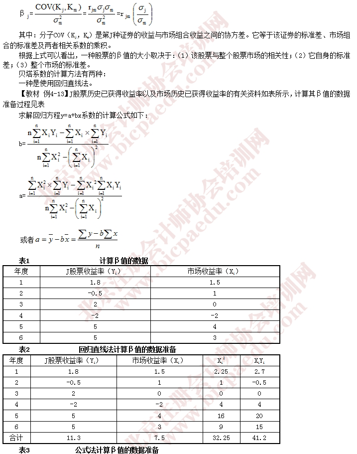 2016年注會財管預習重要知識點