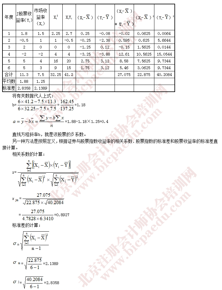 2016年注會財管預習重要知識點