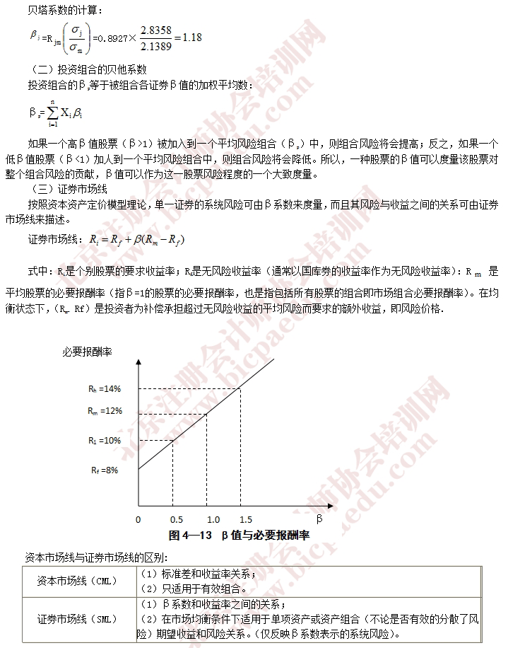2016年注會財管預習重要知識點