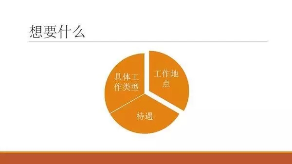 畢業找工作時你需要知道的
