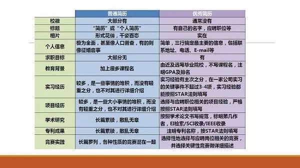 畢業找工作時你需要知道的