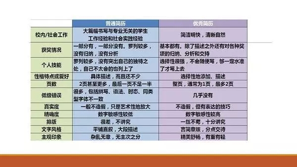 畢業找工作時你需要知道的