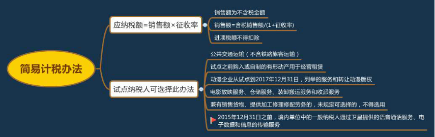2016年注冊會計師預習要點