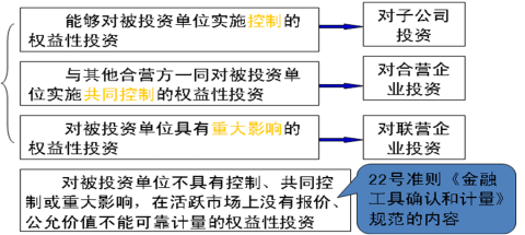 2016年CPA考試預習要點《會計》