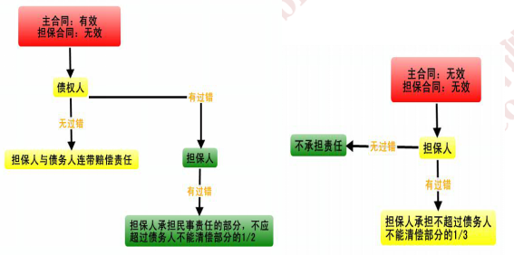 2016年注會考試預習重點《經濟法》