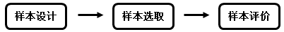 2016年注冊會計師預習要點《審計》