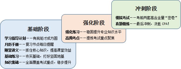 購買2016CPA網(wǎng)課套餐送9大超值輔導資料
