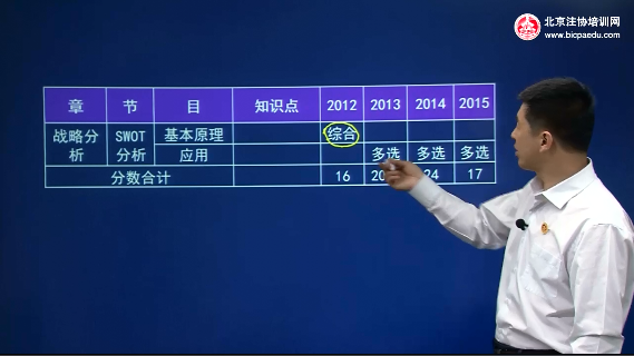 楊建成老師2016注會(huì)戰(zhàn)略-基礎(chǔ)進(jìn)階班課程免費(fèi)試聽片段
