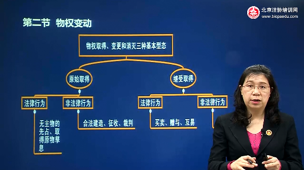 嚴曉紅老師注冊會計師《經濟法》基礎進階班-系統階段課程免費試聽