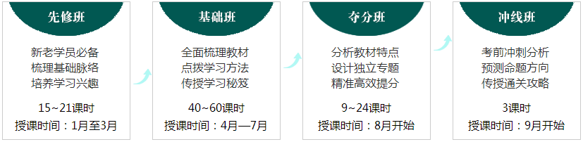 北京注協培訓網注冊會計師專業階段面授班