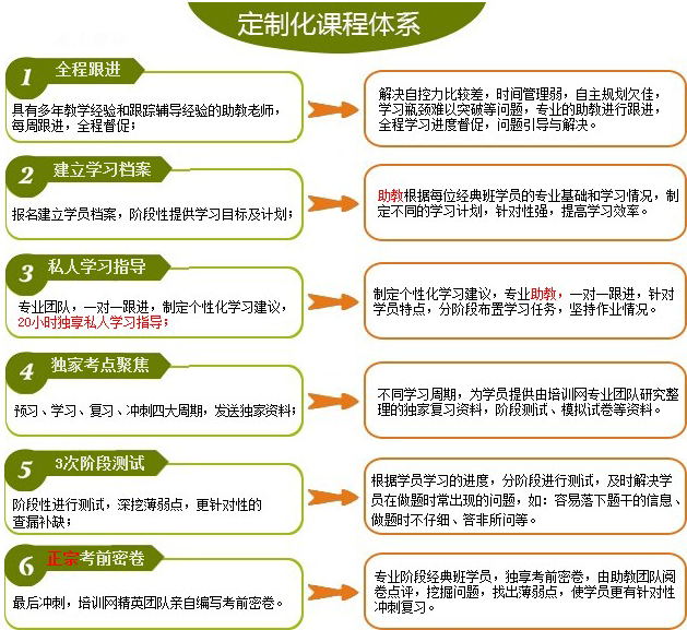 北京注協(xié)培訓網(wǎng)注冊會計師培訓-經(jīng)典班