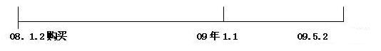 2016注會綜合階段重要知識點(diǎn)聚焦