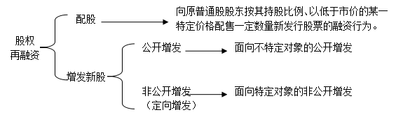 2016注會綜合階段試卷二核心考點