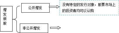 2016注會綜合階段試卷二核心考點