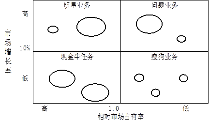 2016注會考試《公司戰(zhàn)略》科目知識點