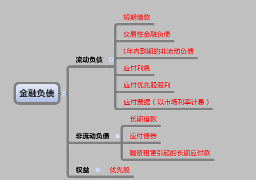 2016注會財管考試核心知識點