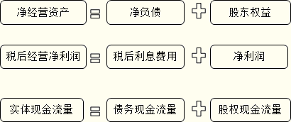 2016注會考試核心知識點《財管》