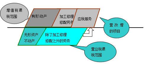 2016注冊會計師考試《稅法》知識點